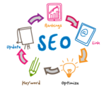 Search Engine Optimization - SEO agency based in Cyprus